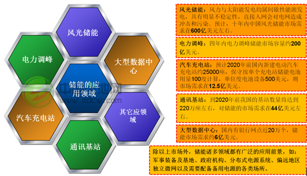 海外大储需求韧性突出国内储能产业链有望持续受益(图1)