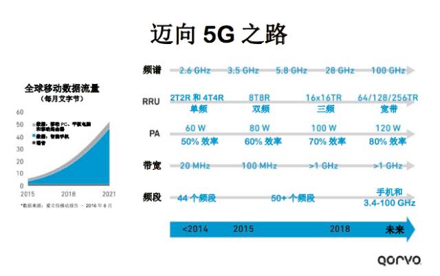 5G原理概述及关键技术pdf(图1)